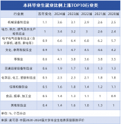 是支持行业出产和手艺升级的焦点人